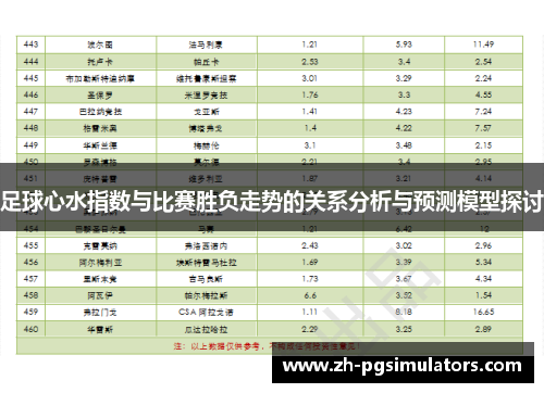 足球心水指数与比赛胜负走势的关系分析与预测模型探讨