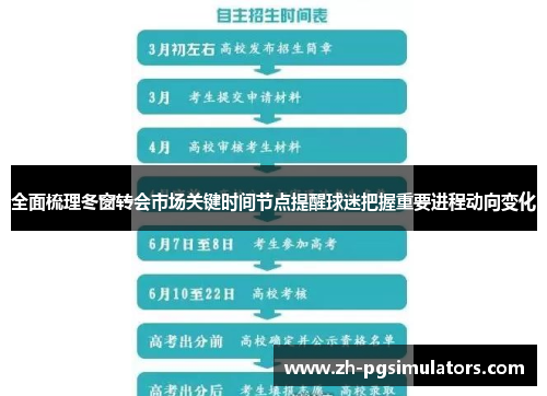 全面梳理冬窗转会市场关键时间节点提醒球迷把握重要进程动向变化