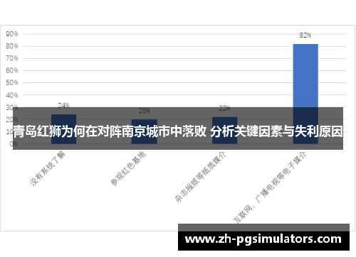 青岛红狮为何在对阵南京城市中落败 分析关键因素与失利原因