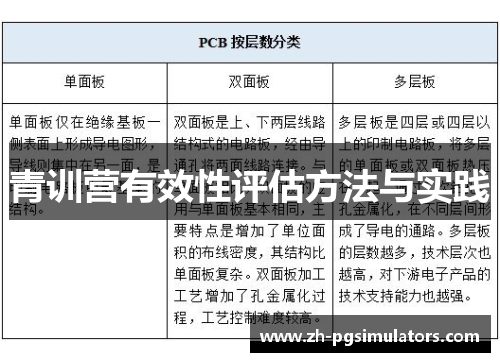 青训营有效性评估方法与实践
