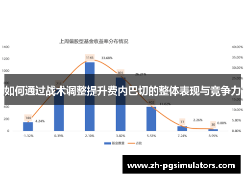 如何通过战术调整提升费内巴切的整体表现与竞争力